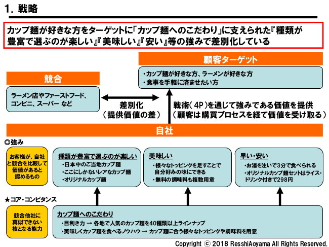 図表１「3ミニッツキッチン戦略」