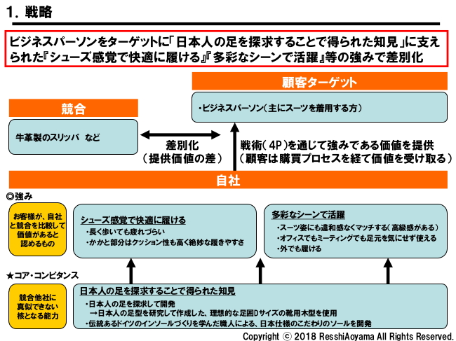 図表1「グレンフィールド戦略」