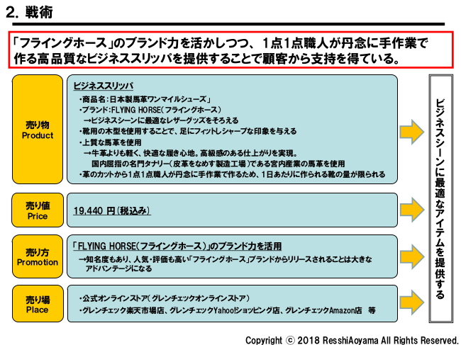 図表2「グレンフィールド戦術」