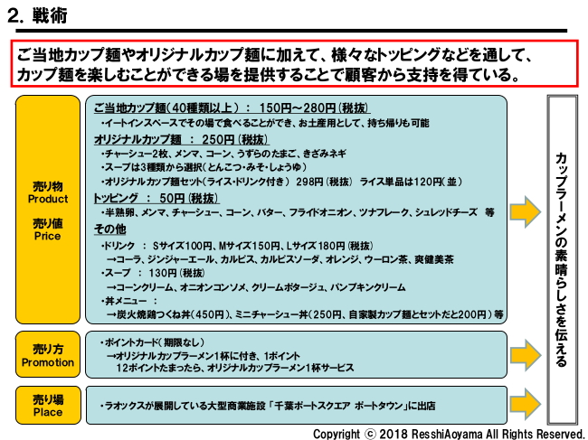 図表２「3ミニッツキッチン戦術」