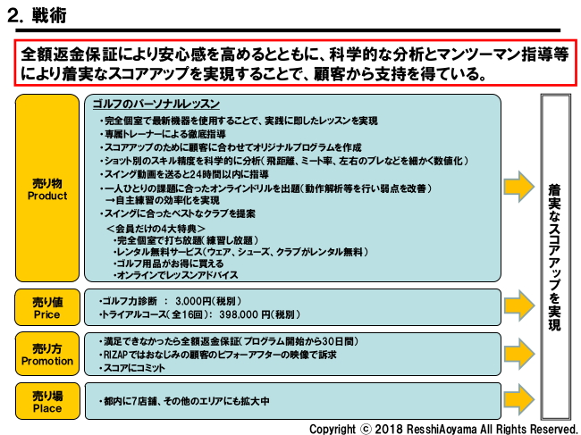 図表２「RIZAPゴルフ戦術」