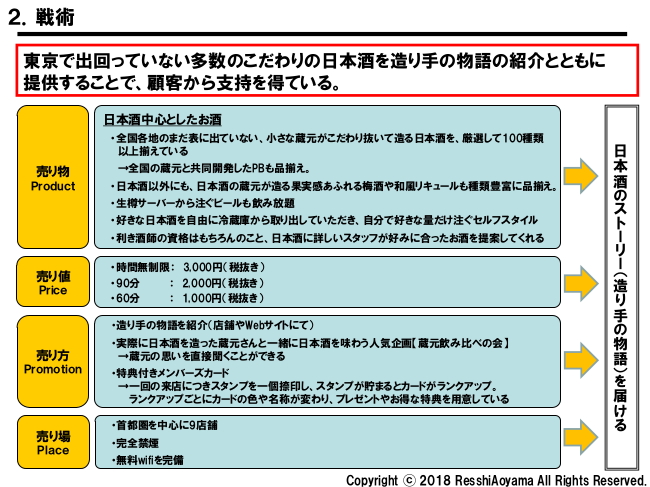 図表２「クランドサケマーケット戦術」