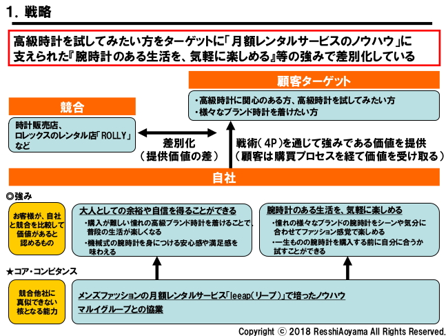 図表1「カリトケ戦略」