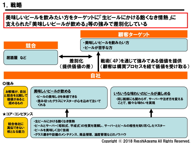 図表1「ビールスタンド重富戦略」