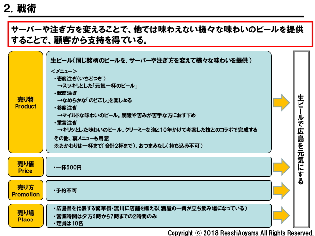 図表２「ビールスタンド重富戦術」