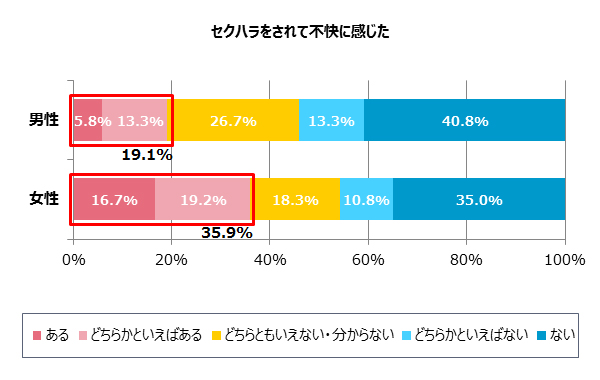 つい胸を見てしまう はng 男性の3人に1人が婚活で不安に まぐまぐニュース
