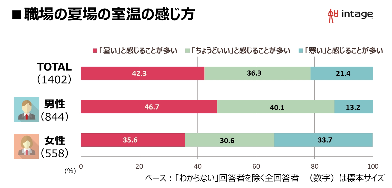 sub2