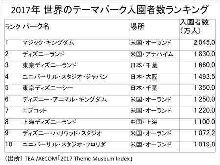 themepark-ranking