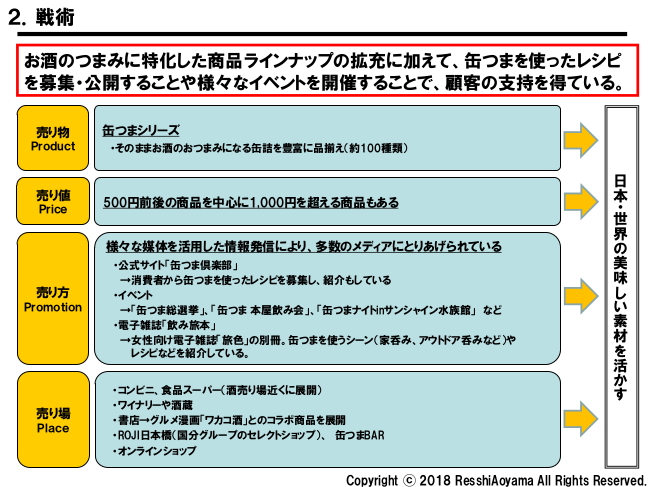 図表２「国分戦術」