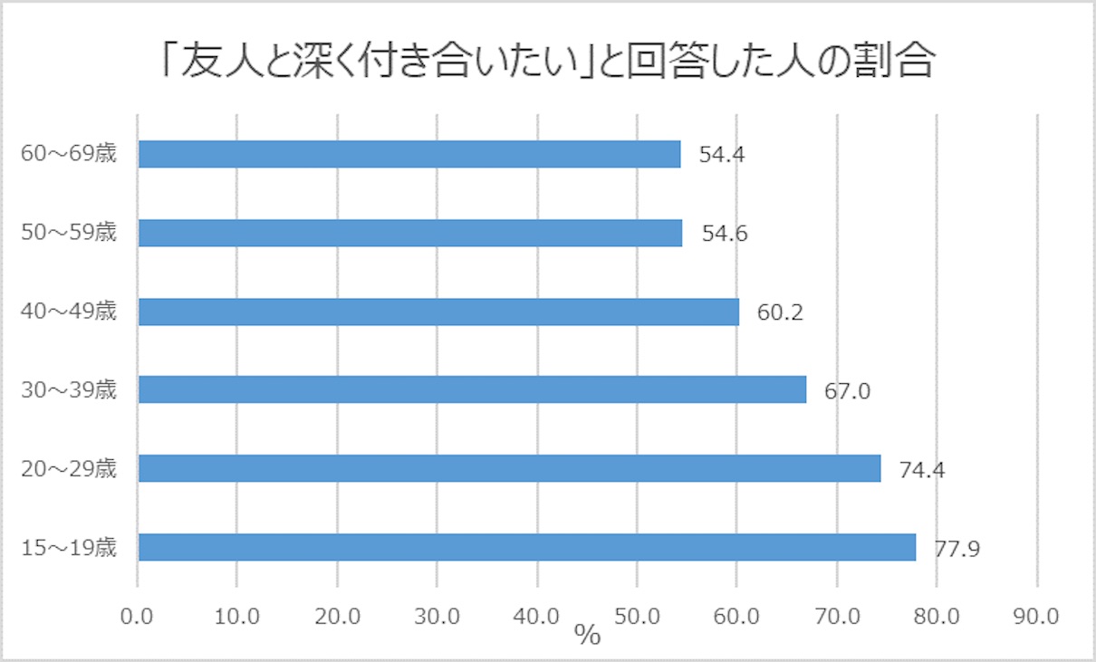 グラフ3