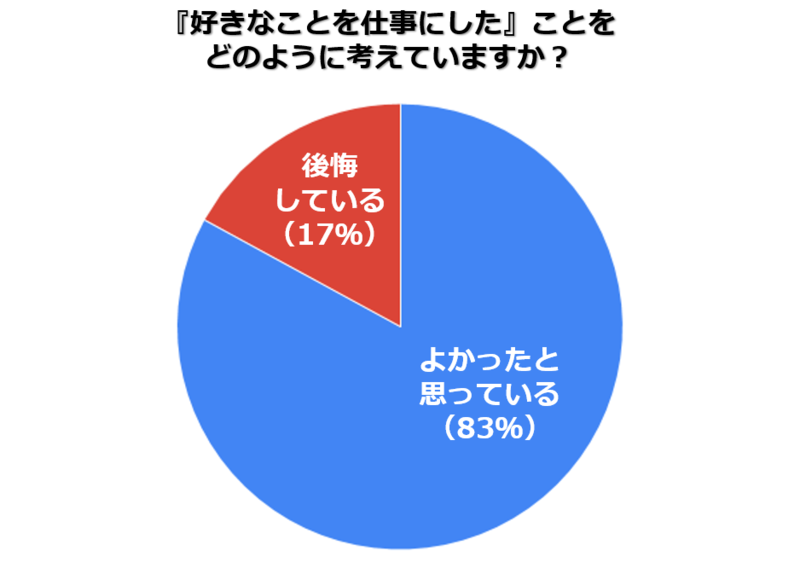 chart1