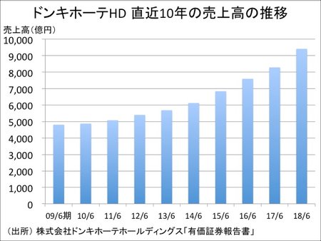 donki20180819