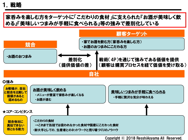 図表1「国分戦略」