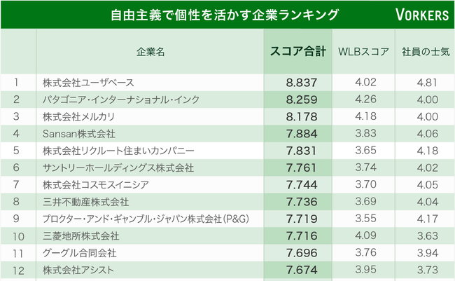 ranking_51