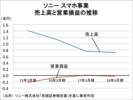 sony-smartphone