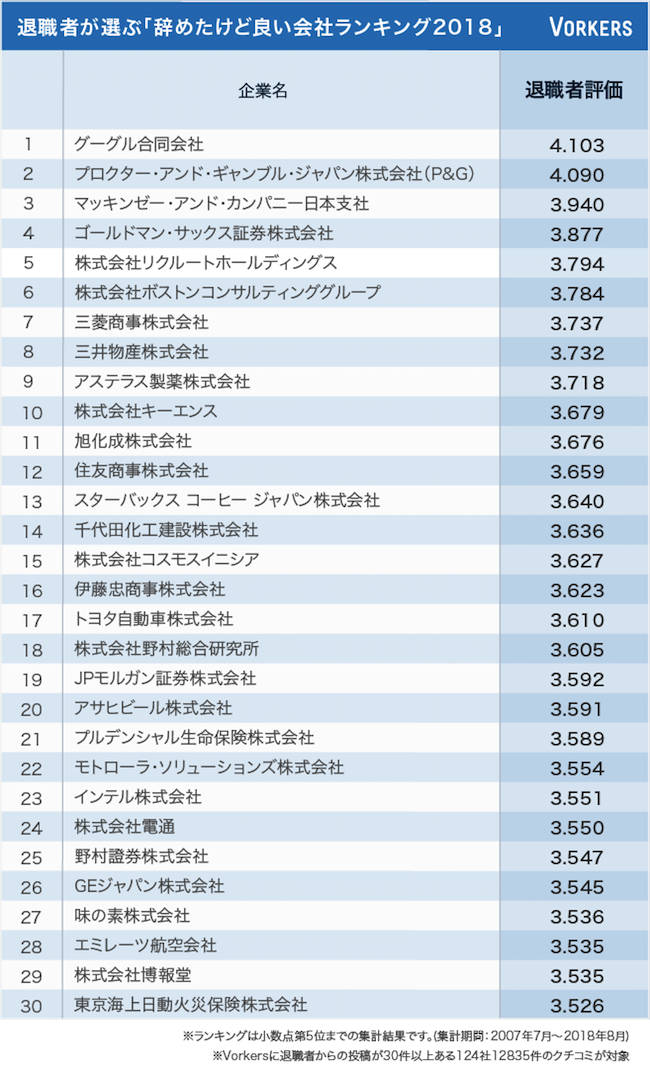 ranking_52_2