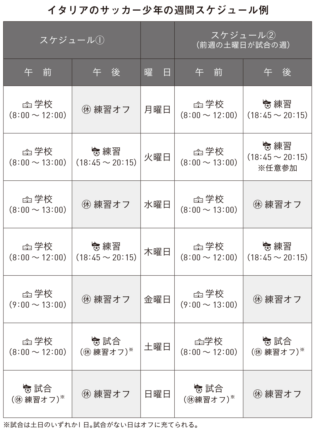 宮崎隆司『カルチョの休日 イタリアのサッカー少年は蹴球3日でグングン伸びる』（内外出版社）