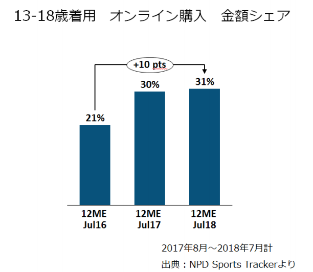 スクリーンショット 2018-10-29 13.31.44