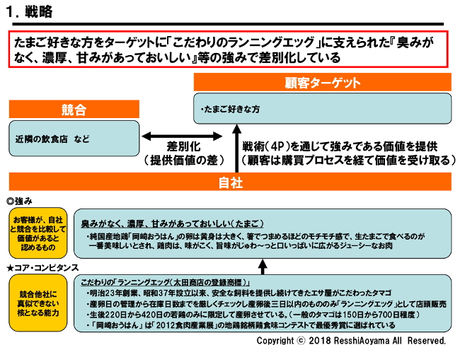 図表1「たまごdeごはん%E3%80%80oeuf(ウフ)戦略」