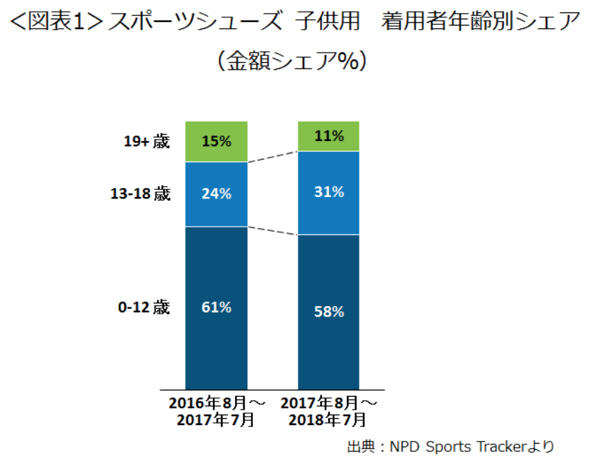 スクリーンショット 2018-10-29 13.31.31
