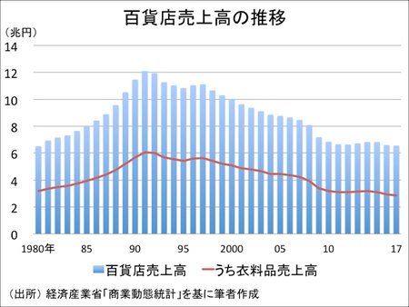 department-store20181017