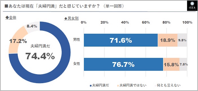 代 関係 40 夫婦