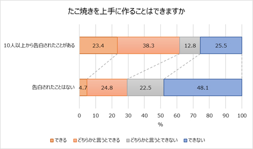 「たこ焼き」はメインディッシュ? それともおやつ?