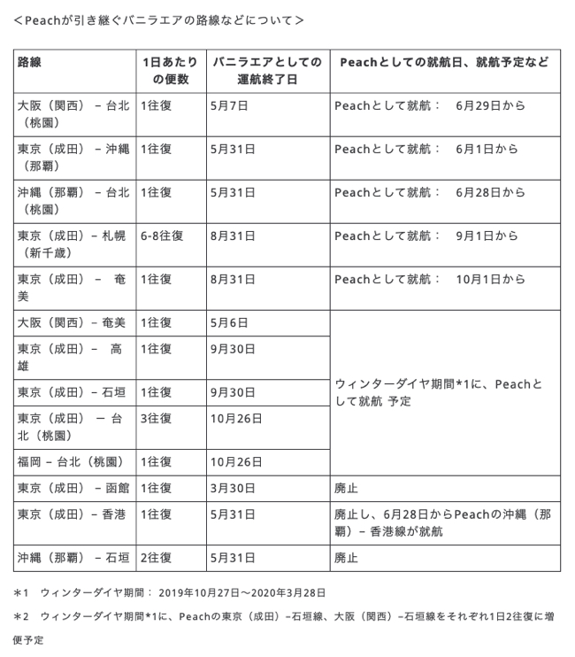 スクリーンショット 2018-12-17 18.05.23