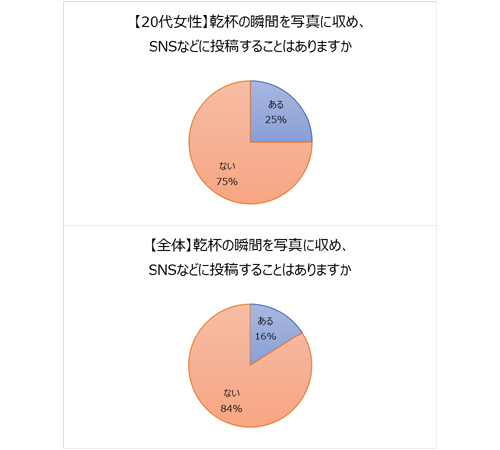 新年会シーズン!ビール等「乾杯」にまつわるアンケート