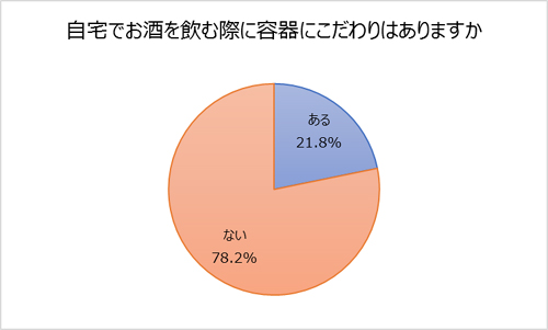 新年会シーズン!ビール等「乾杯」にまつわるアンケート