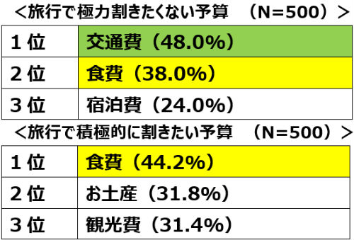 CAとして接客して欲しいタレント2位新垣結衣、1位は…