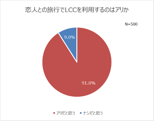 CAとして接客して欲しいタレント2位新垣結衣、1位は…