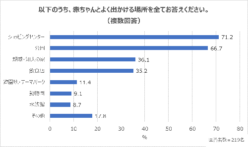 約9割のママが頭を悩ませている…赤ちゃんの食事事情