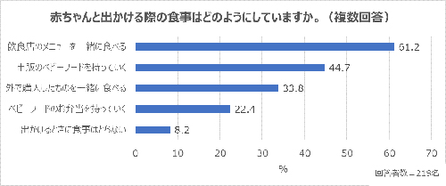 約9割のママが頭を悩ませている…赤ちゃんの食事事情
