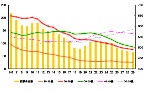 鉄拳、献血の大切さ描いたパラパラ漫画「けんけつ」公開