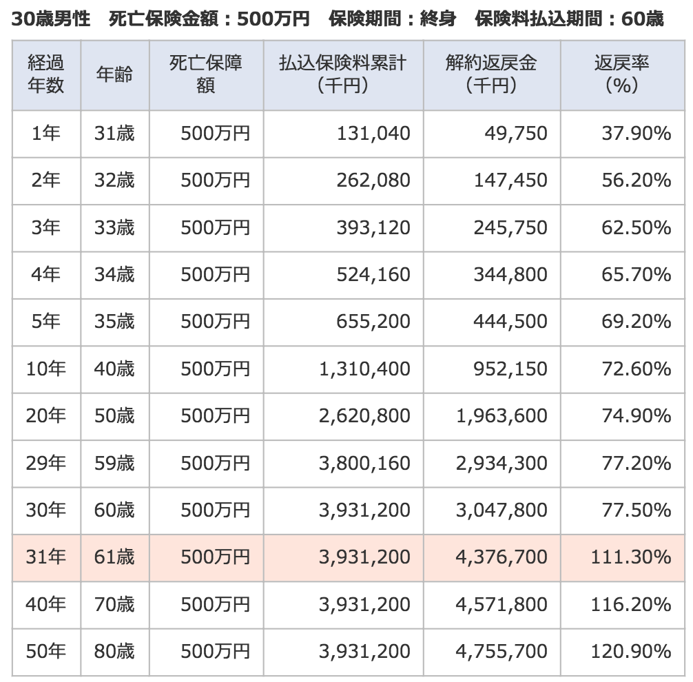 メット ライフ 生命 積立 利率 変動 型 終身 保険