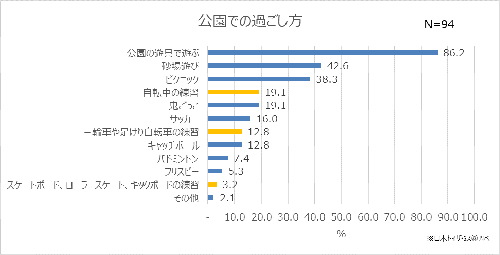 “令和”初のGWはどう過ごす? 旅行しない家族が多数!?
