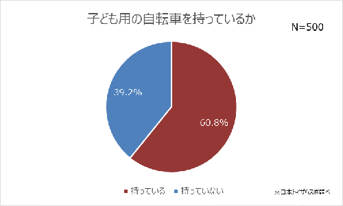“令和”初のGWはどう過ごす? 旅行しない家族が多数!?