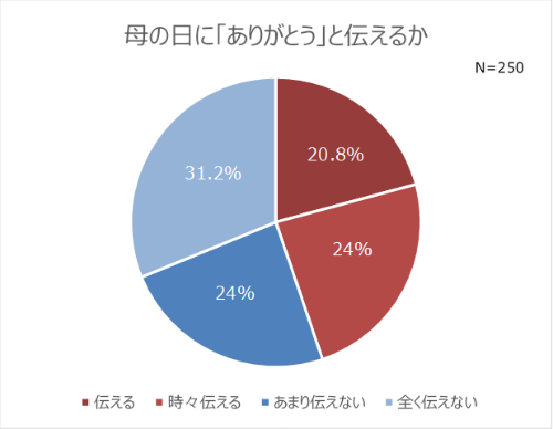 娘の独り立ちまでの6500日間と母の愛情を描いた感動動画