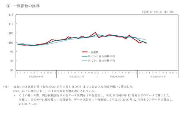 スクリーンショット 2019-05-13 14.53.12