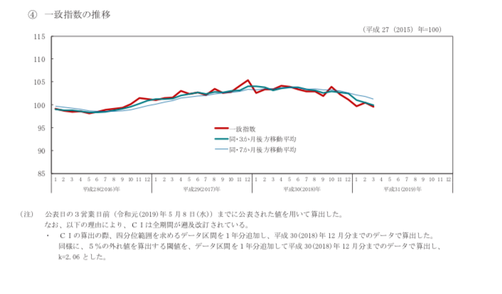 スクリーンショット 2019-05-13 14.53.12