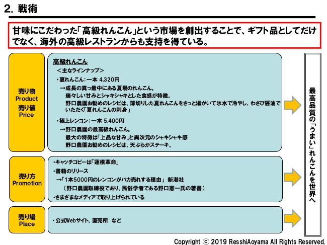 図表2「野口農園戦術」