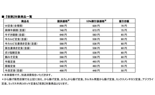 スクリーンショット 2020-01-29 14.46.59