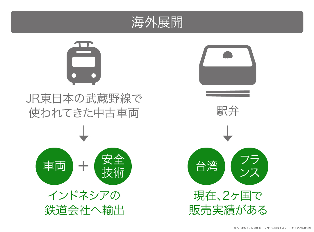 カンブリア_JR東日本②_04