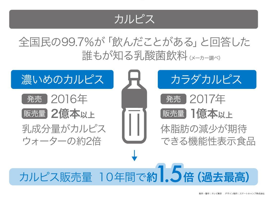 カルピス 壁紙 壁紙 永野芽郁 カルピス あなたのための最高の壁紙画像