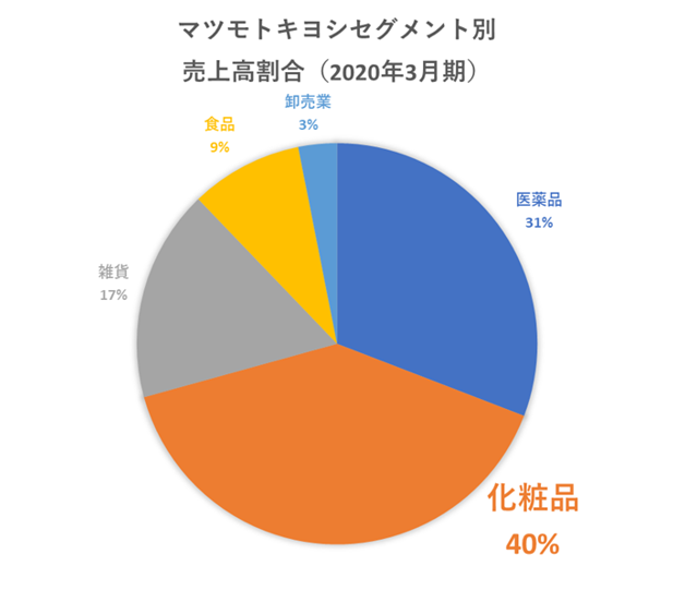 馬渕図③_マツキヨ