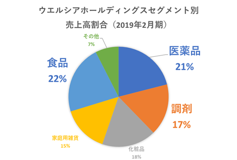 馬渕図①_ウエルシア