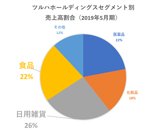 馬渕図②_ツルハ