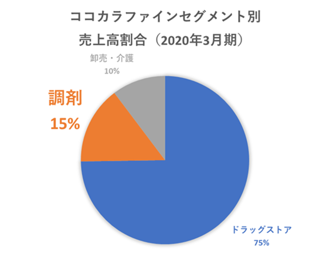 馬渕図④_ココカラ