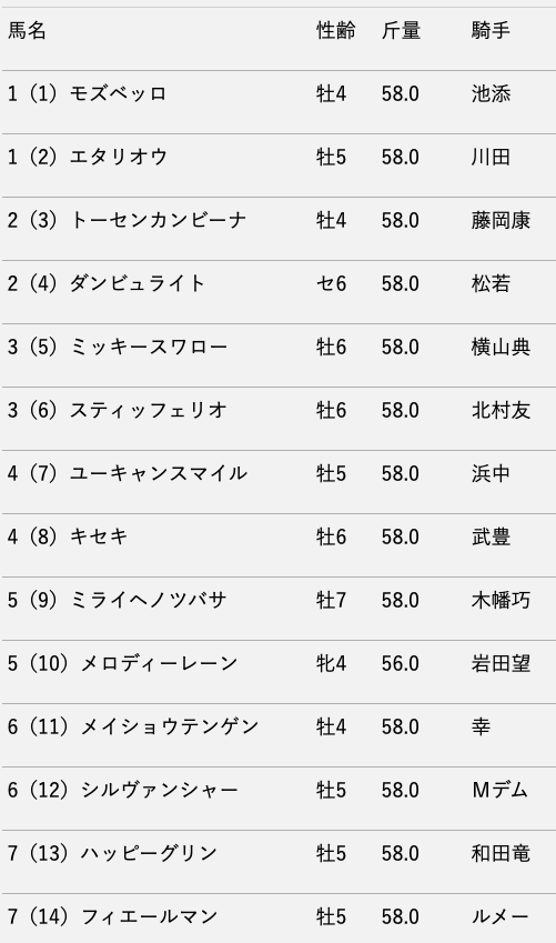 スクリーンショット 2020-05-01 15.57.23